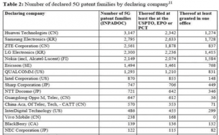 終究，還是擋不住華為
