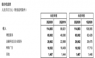 騰訊的耀眼財(cái)報(bào)背后：微信很忙，游戲真香之余有挑戰(zhàn)